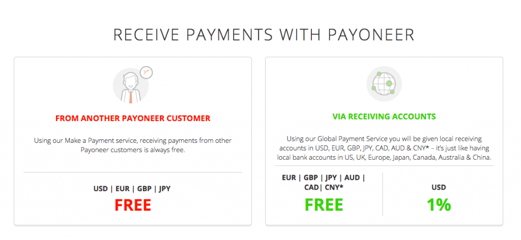 how to use Payoneer