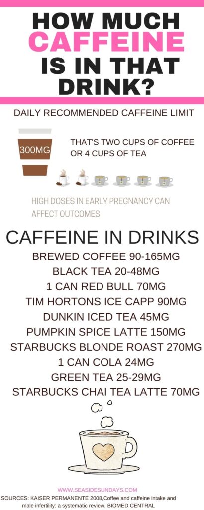 caffeine and fertility